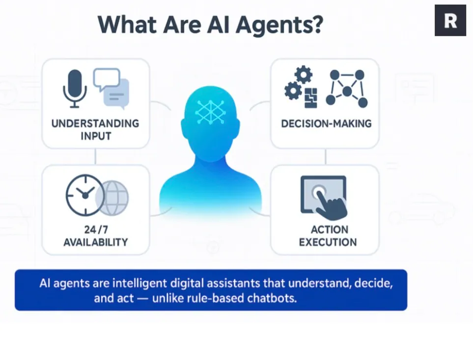 Automotive AI Agents and AI employees for Automotive businesses - intelligent automation for automotive industry